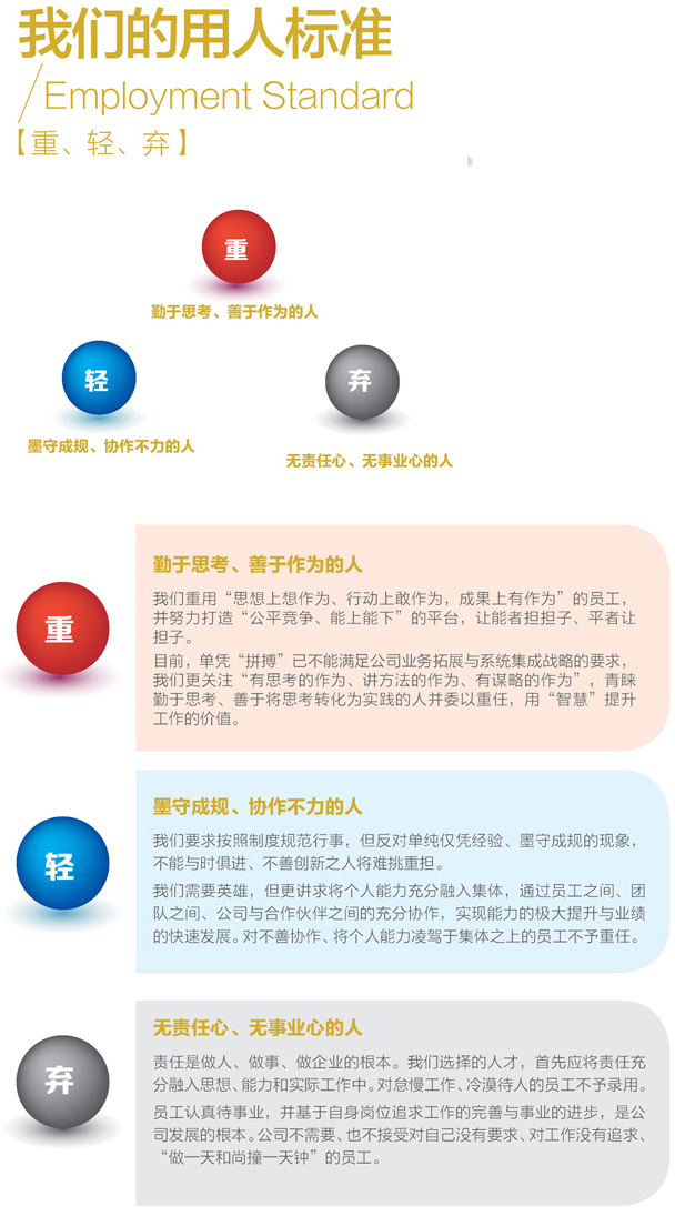 圖2