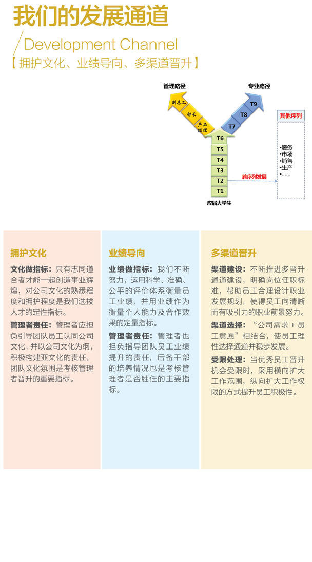 圖4